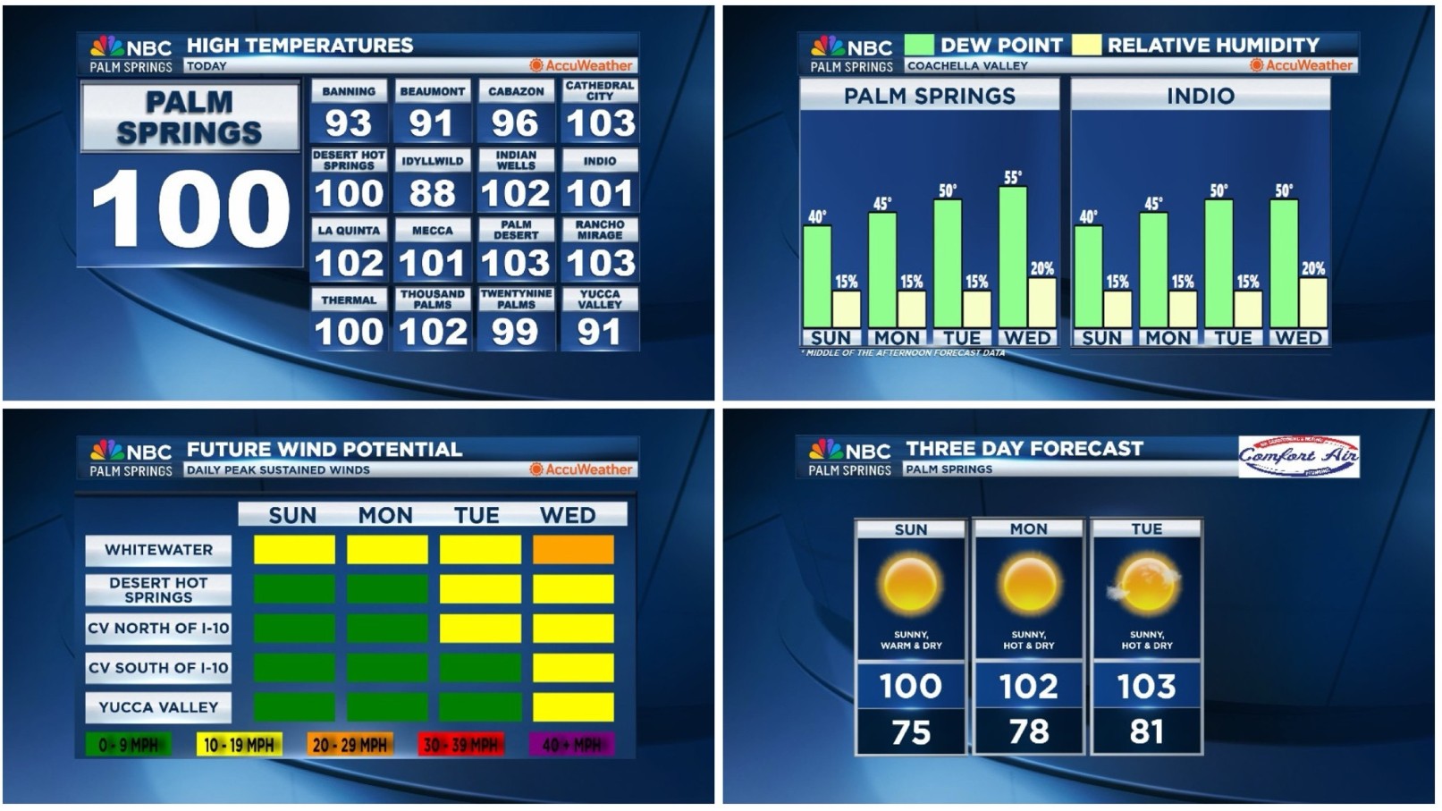 Your SoCal Weather Briefing on Sunday, September 14, 2025!