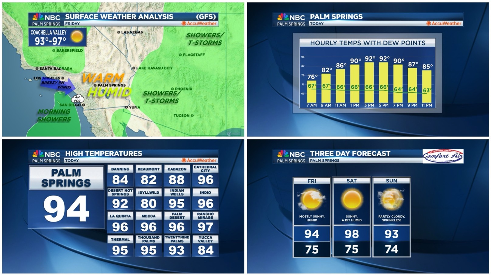 Your SoCal Weather Briefing on Friday, September 19, 2025!