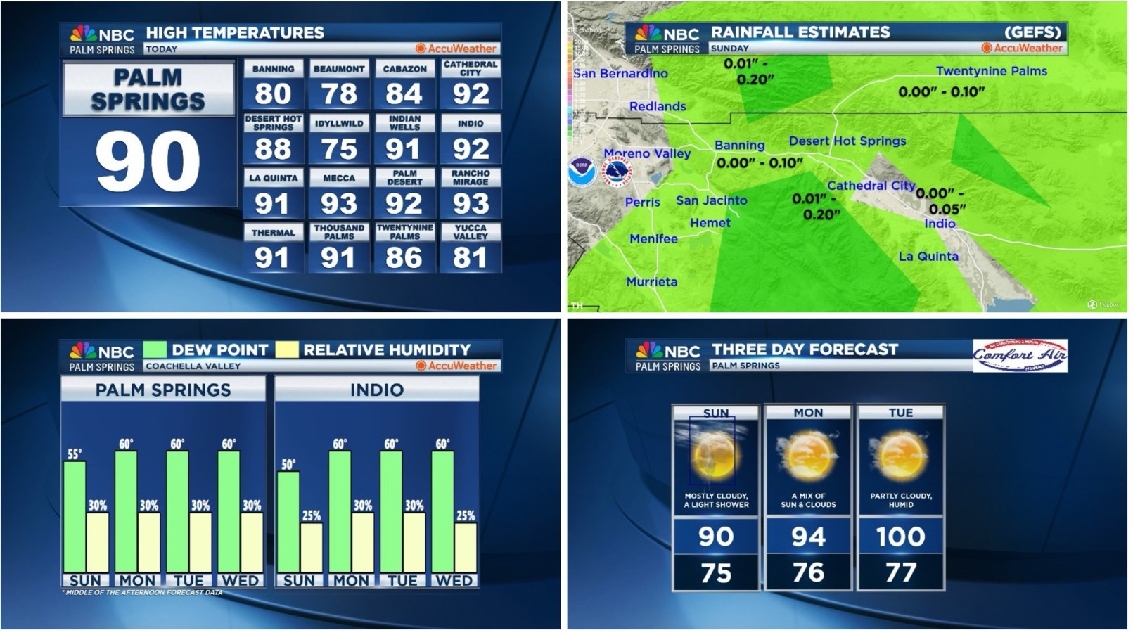 Jerry's SoCal Weather Briefing for Sunday, September 21, 2025!