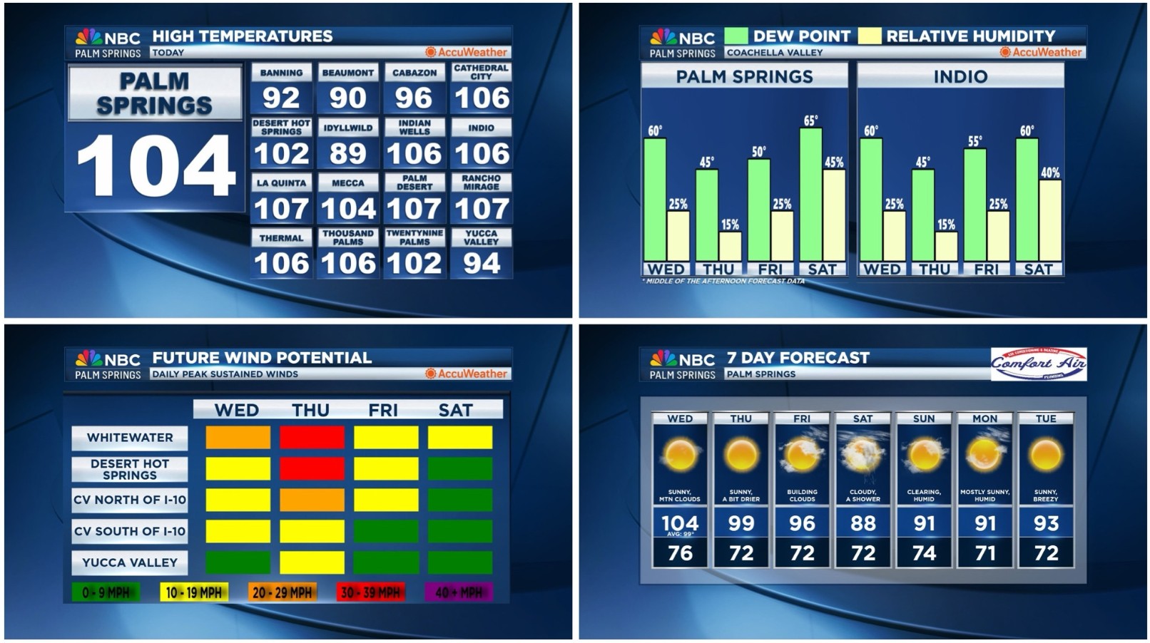 Jerry's SoCal Weather Briefing for Wednesday, September 24, 2025!