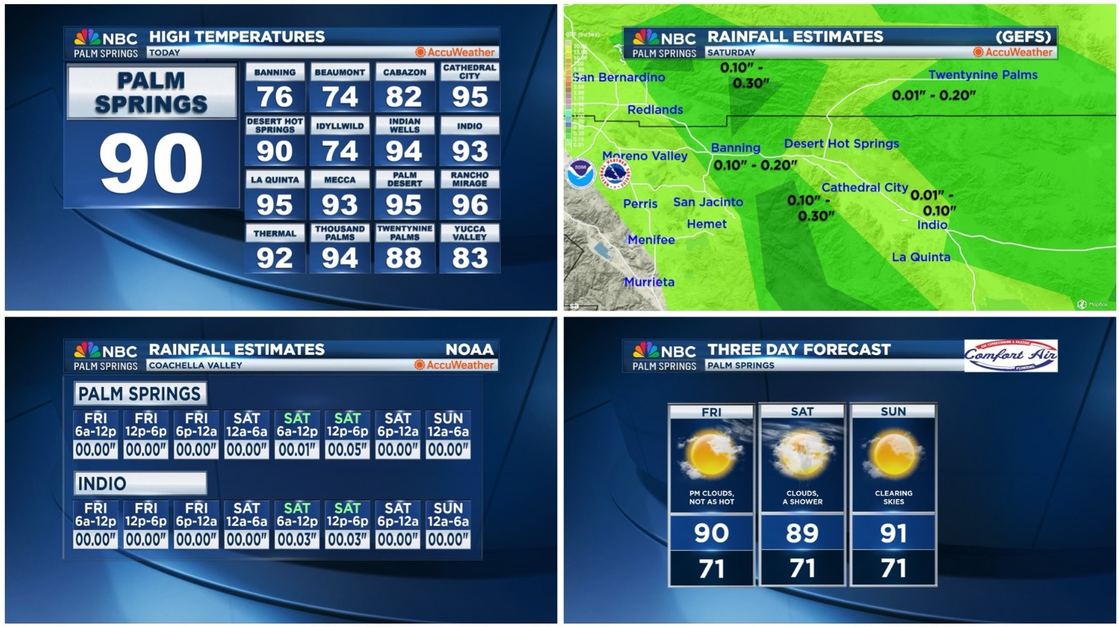 Jerry's SoCal 'Weather Briefing for Friday, September 26, 2025!