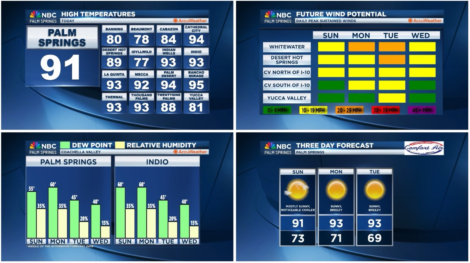Jerry's SoCal Weather Briefing for Sunday, September 28, 2025!
