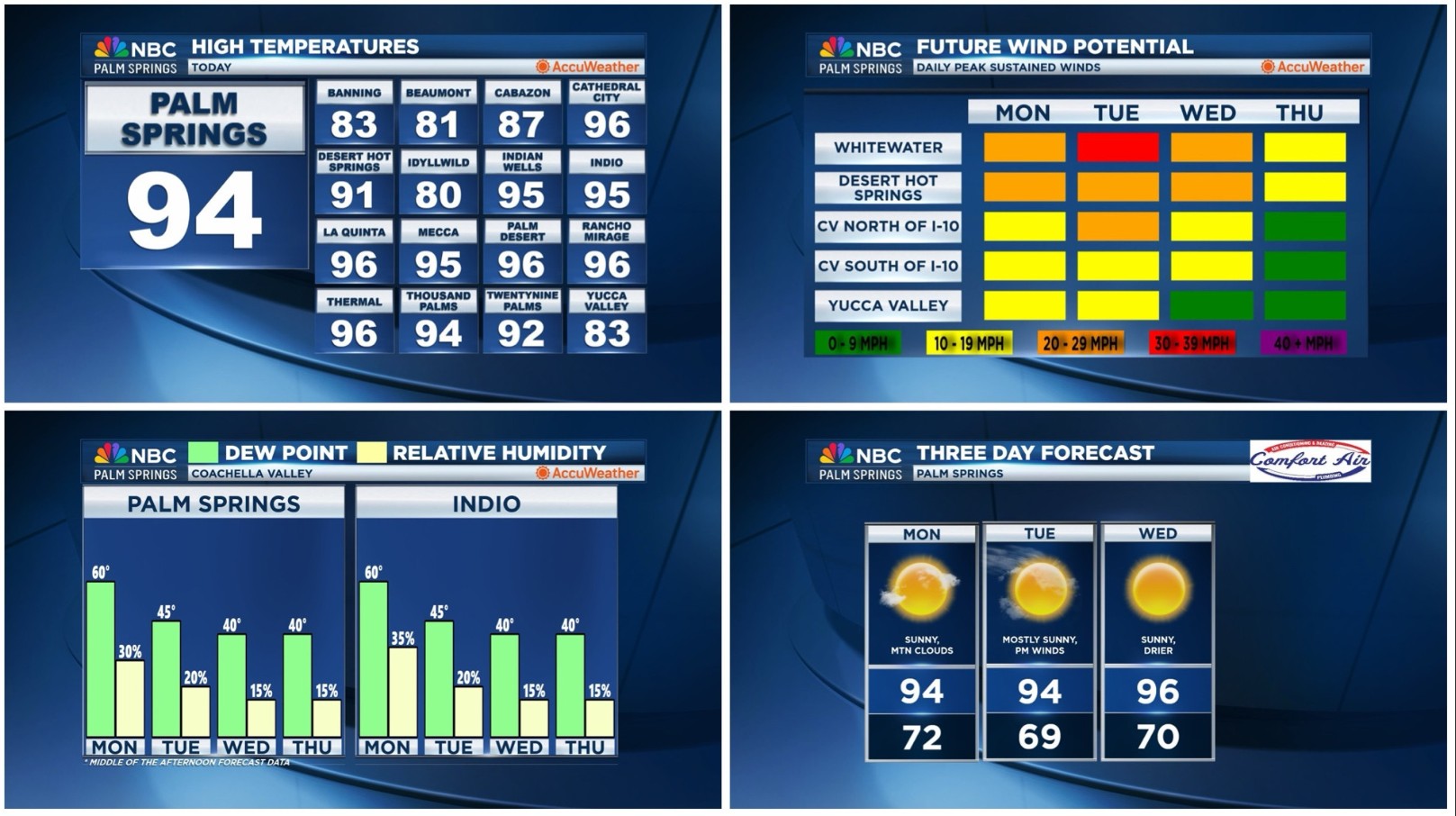 Jerry's SoCal Weather Briefing for Monday, September 29, 2025!