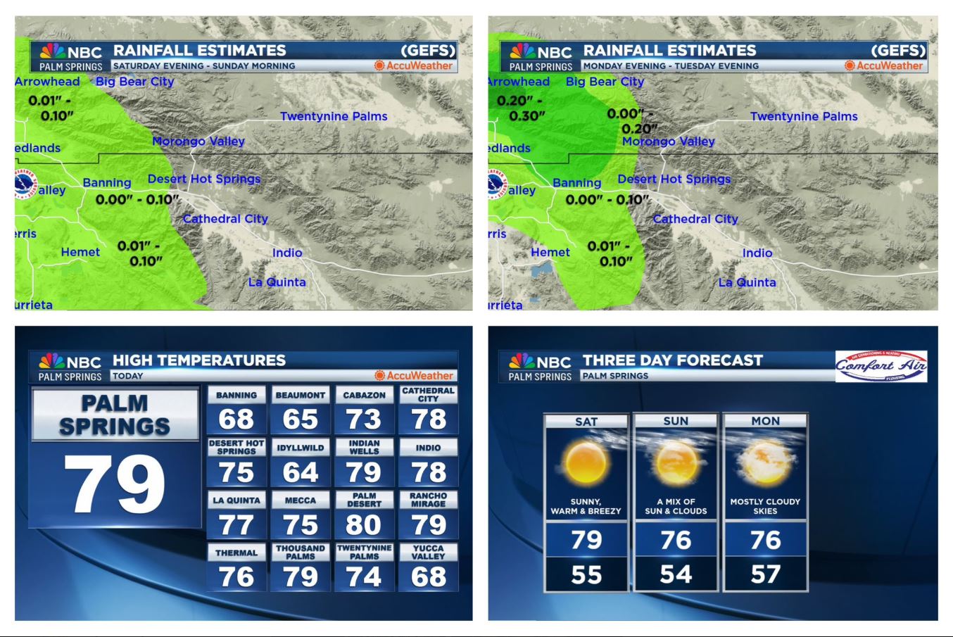 Your SoCal Weather Briefing for Saturday, November 23, 2024!