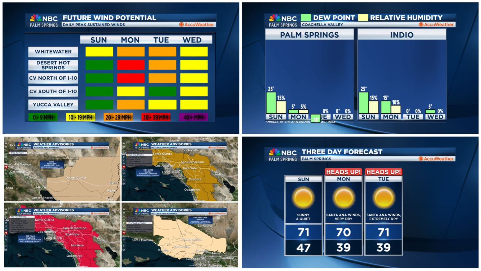 An NBC Palm Springs Weather Heads-Up on Sunday, January 19, 2025!