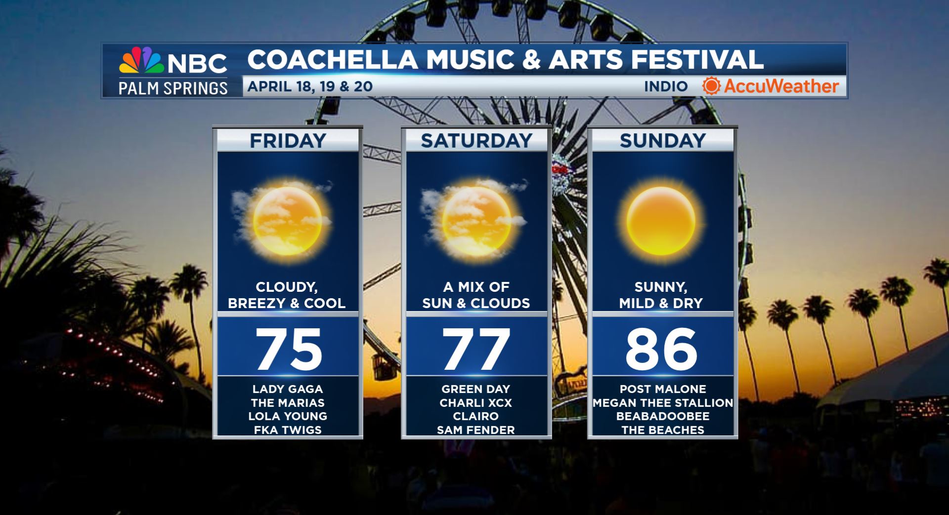 Next Weekend's 2025 Coachella Music & Arts Fest Forecast!