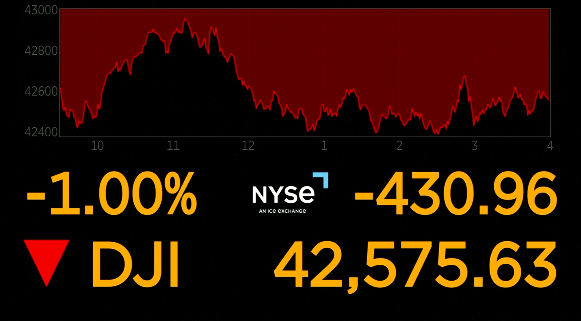 Stocks Slide as Market Reacts to Tariff Uncertainty