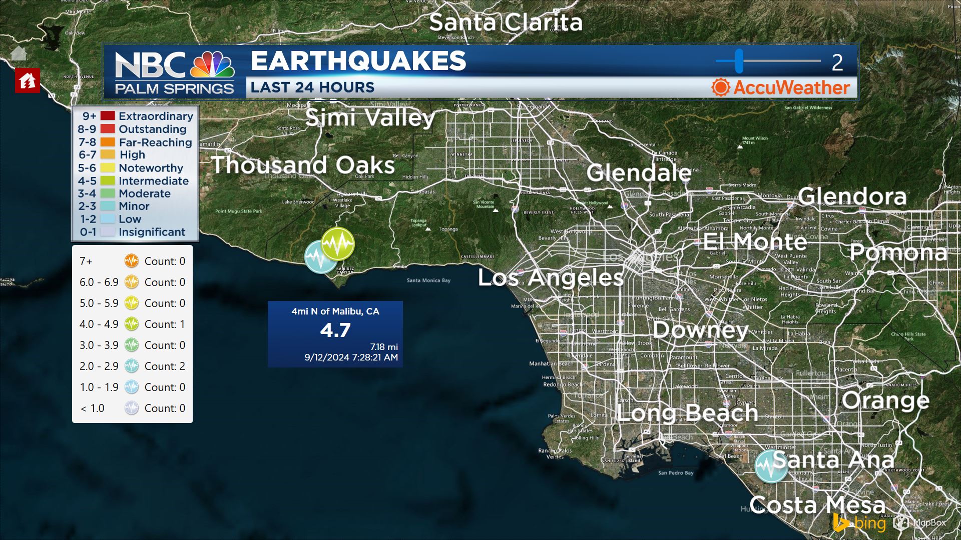 An LA County Intermediate Earthquake!