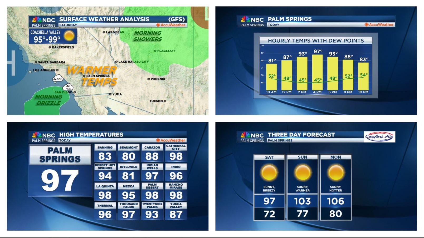 Your SoCal Weather Briefing for Saturday, September 21, 2024!