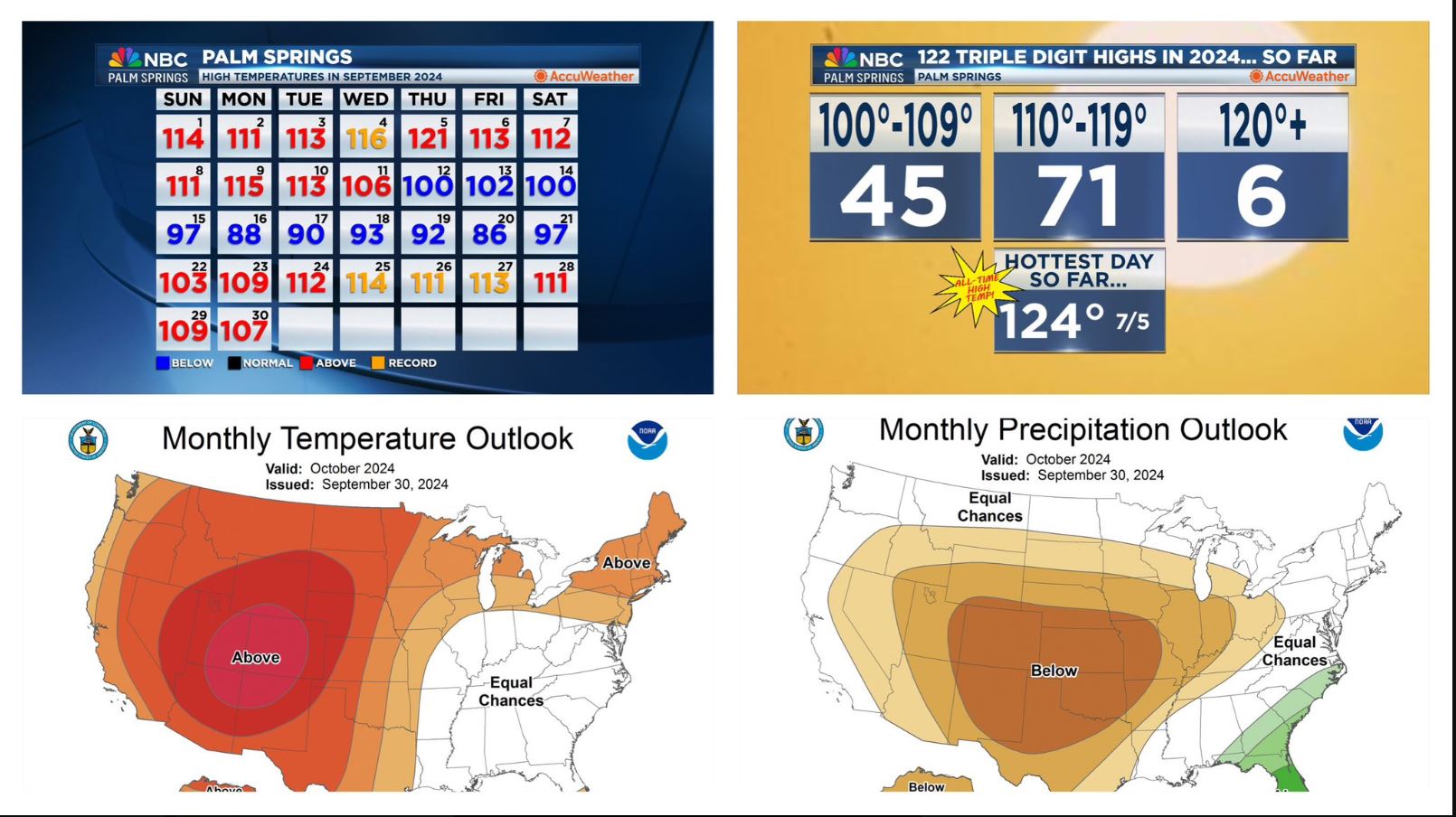 Palm Springs' High Temperature Review: September of 2024!