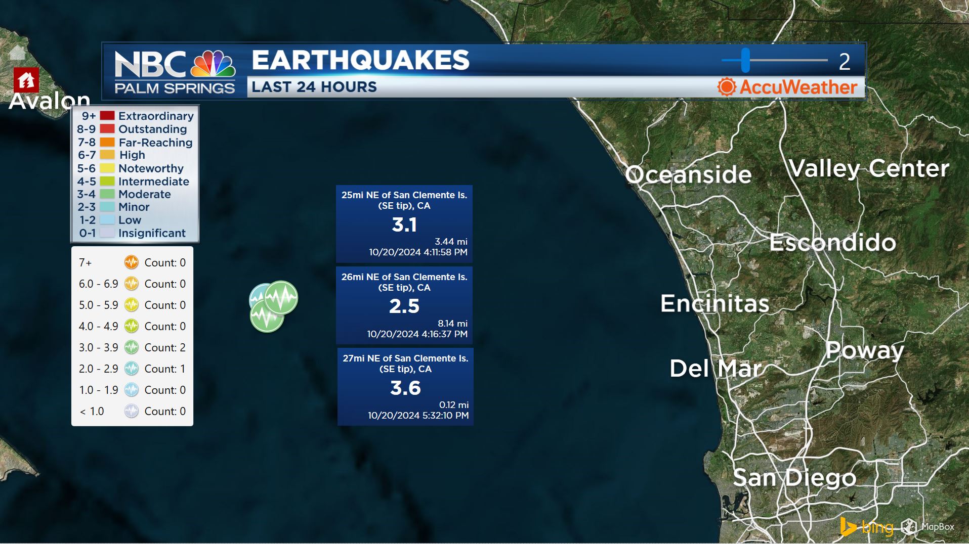 Moderate Earthquakes Detected!