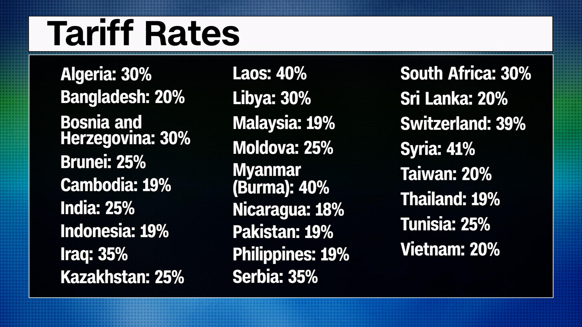 New Tariff Rates Take Effect August 7 Under Trump Executive Order