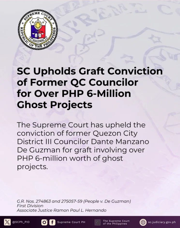 SC: Upholds Graft Conviction of Former QC Councilor for Over PHP 6-Million Ghost Projects