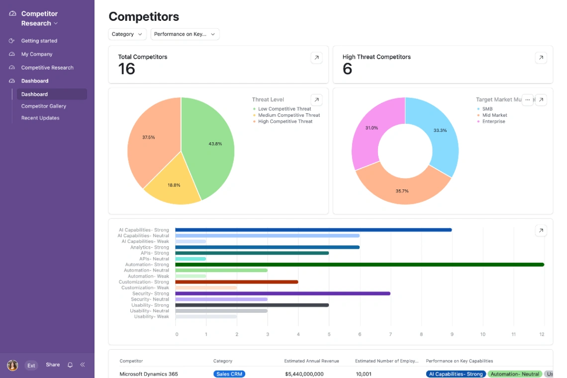 Competitive Analysis web application template
