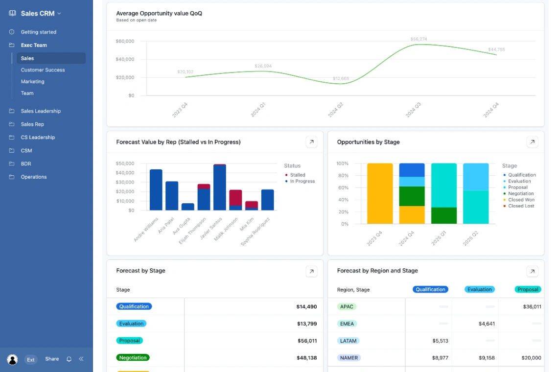 Sales CRM web application template