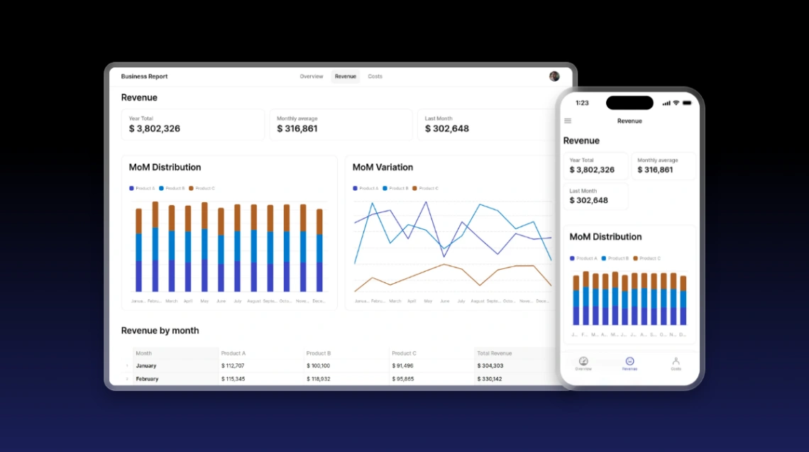 Business Report website template
