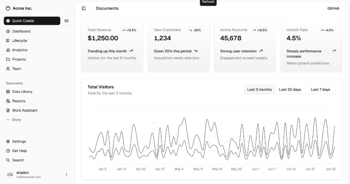 Shadcn Dashboard web application template