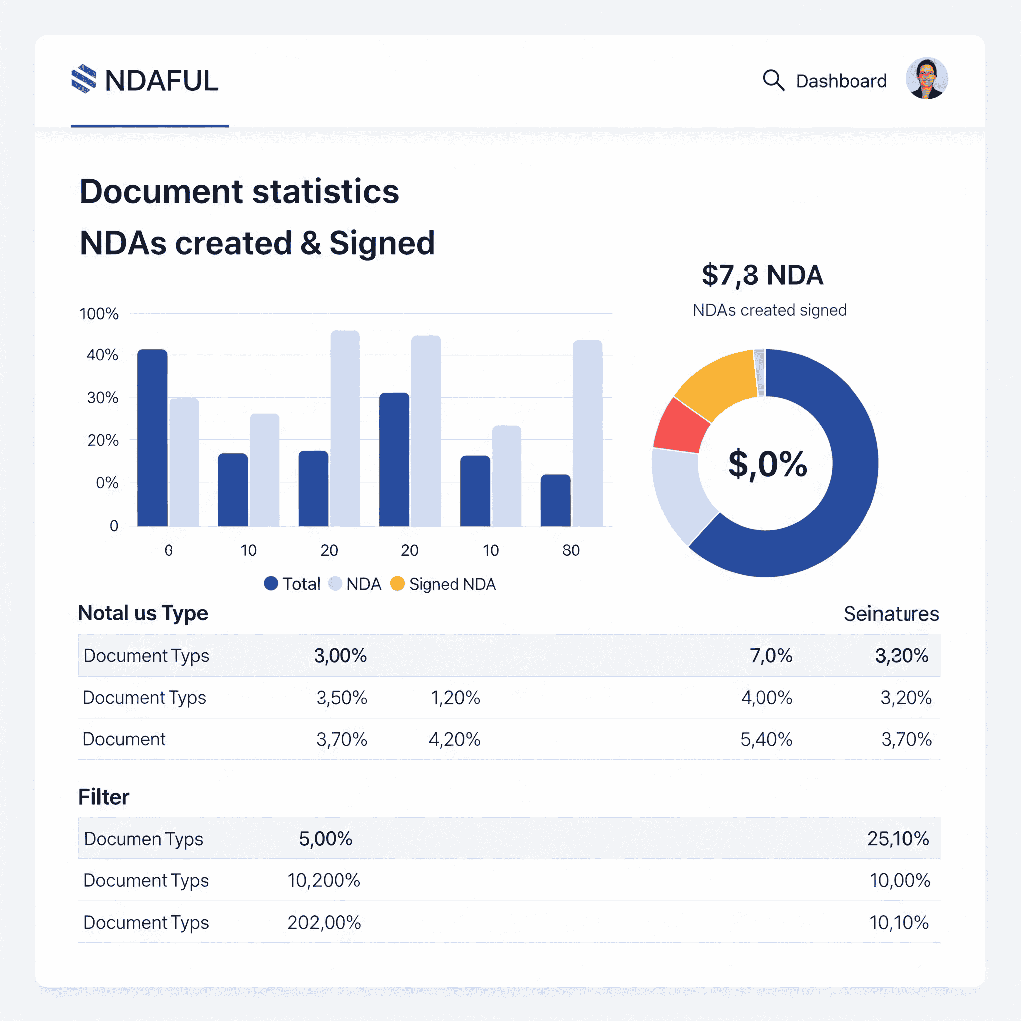 NDAFUL dashboard showing document statistics