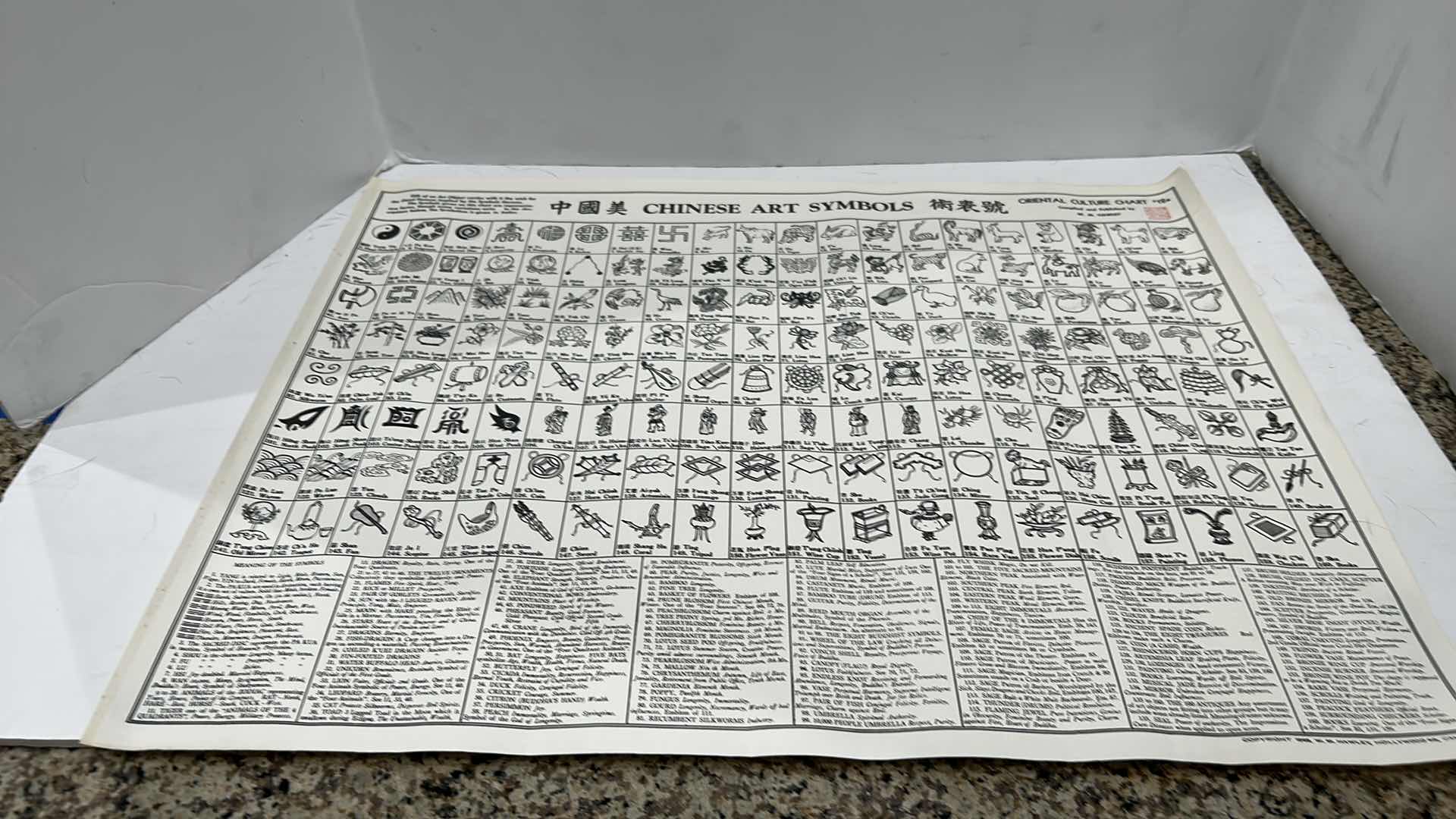 Photo 8 of 2- PAPER SCROLLS - CHINESE ART SYMBOLS AND CHINESE BRONZES 22” x 17”