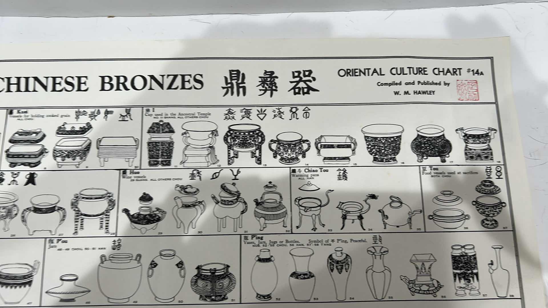 Photo 1 of 2- PAPER SCROLLS - CHINESE ART SYMBOLS AND CHINESE BRONZES 22” x 17”