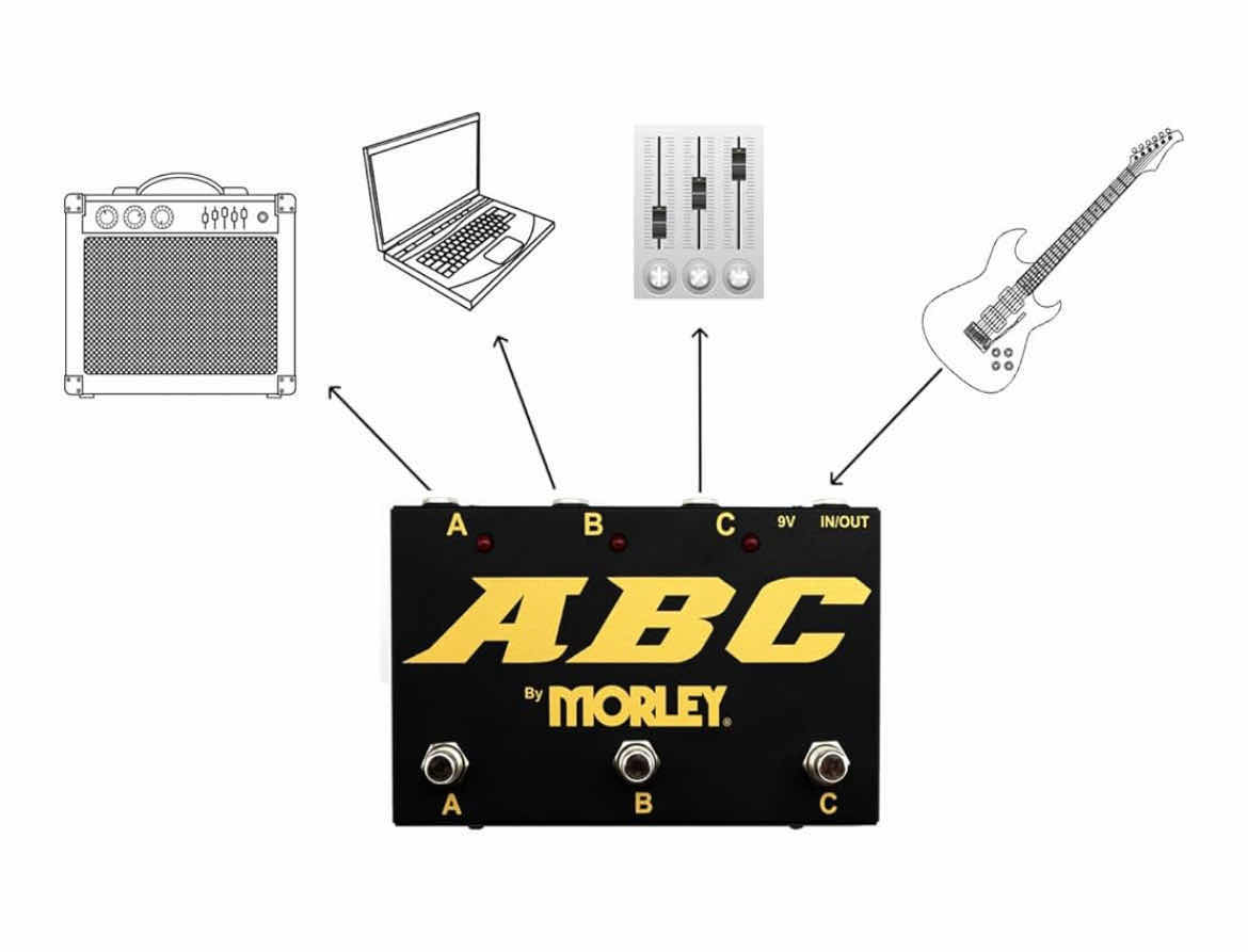 Photo 1 of MORLEY GOLD SERIES ABC 3 BUTTON SWITCHER COMBINER PEDAL