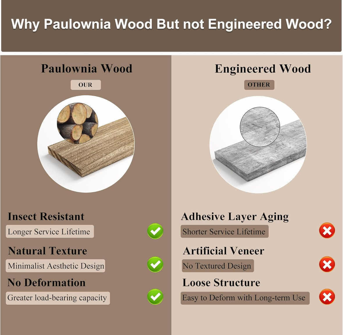 Photo 5 of NEW LOVE-KANKEI WALL MOUNTED SET OF 2 FLOATING SHELVES 6” X 24” H 0.6” (WHITE)