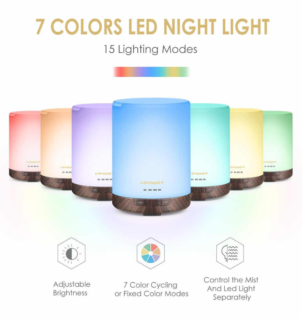 Photo 2 of NEW URPOWER 2ND GEN 300ML AROMA ESSENTIAL OIL DIFFUSER/NIGHT LIGHT/ULTRASONIC AIR COOL MIST HUMIDIFIER W AUTO SHUT OFF W 6/7 HOUR CONTINUOUS DIFFUSING & 4 TIMER SETTINGS (DARK BROWN BASE)