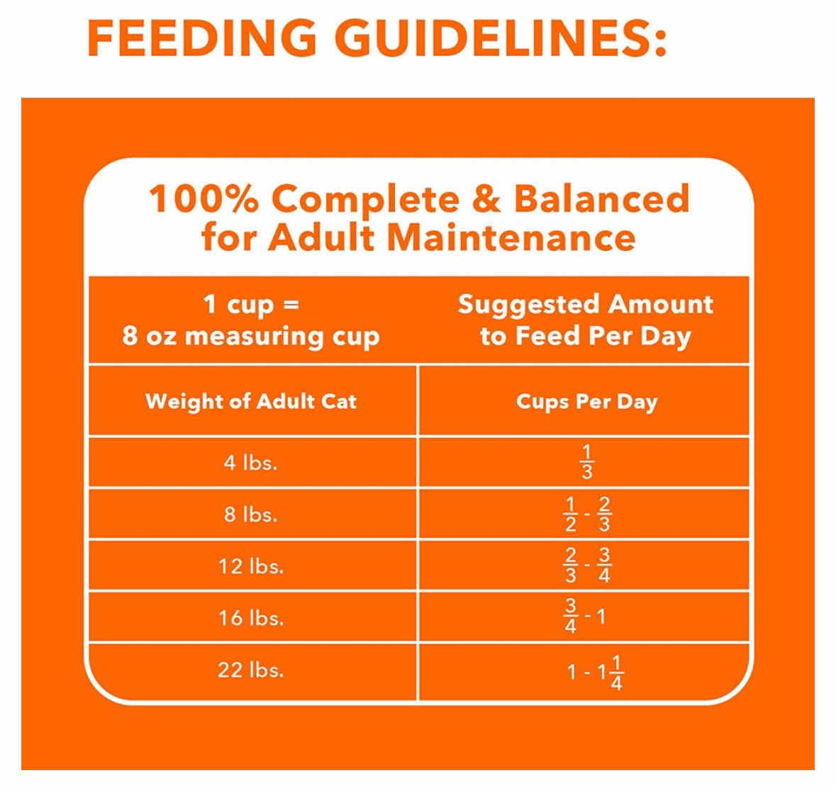 Photo 4 of NEW IAMS PROACTIVE HEALTH URINARY TRACT HEALTH CAT FOOD W CHICKEN, 22 LB BAG