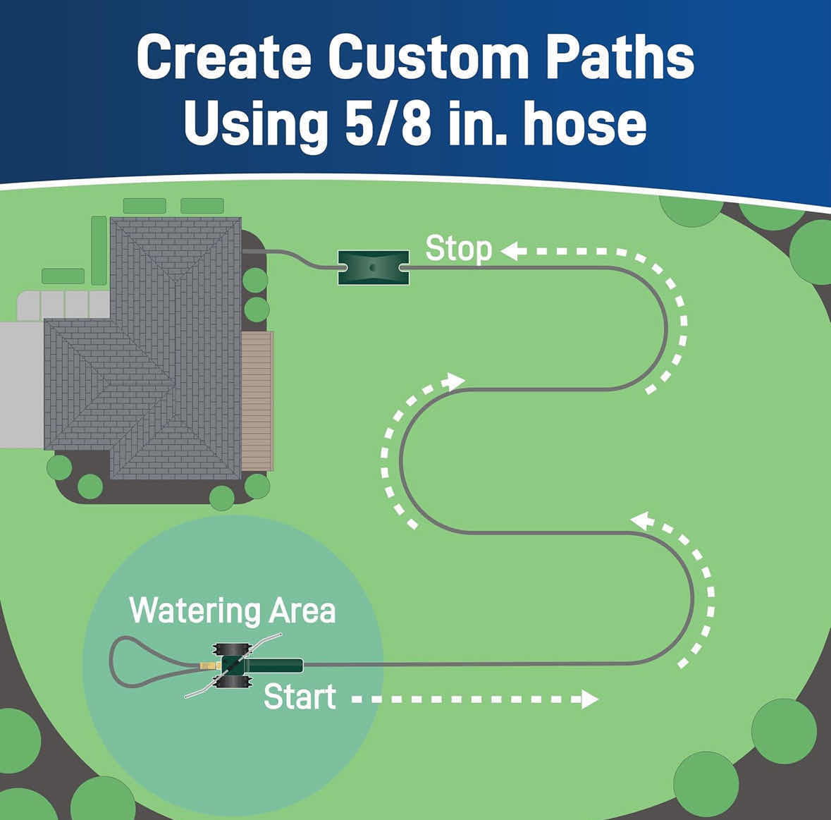 Photo 1 of NEW ORBIT TRAVELING SPRINKLER, GREEN (53822Z)