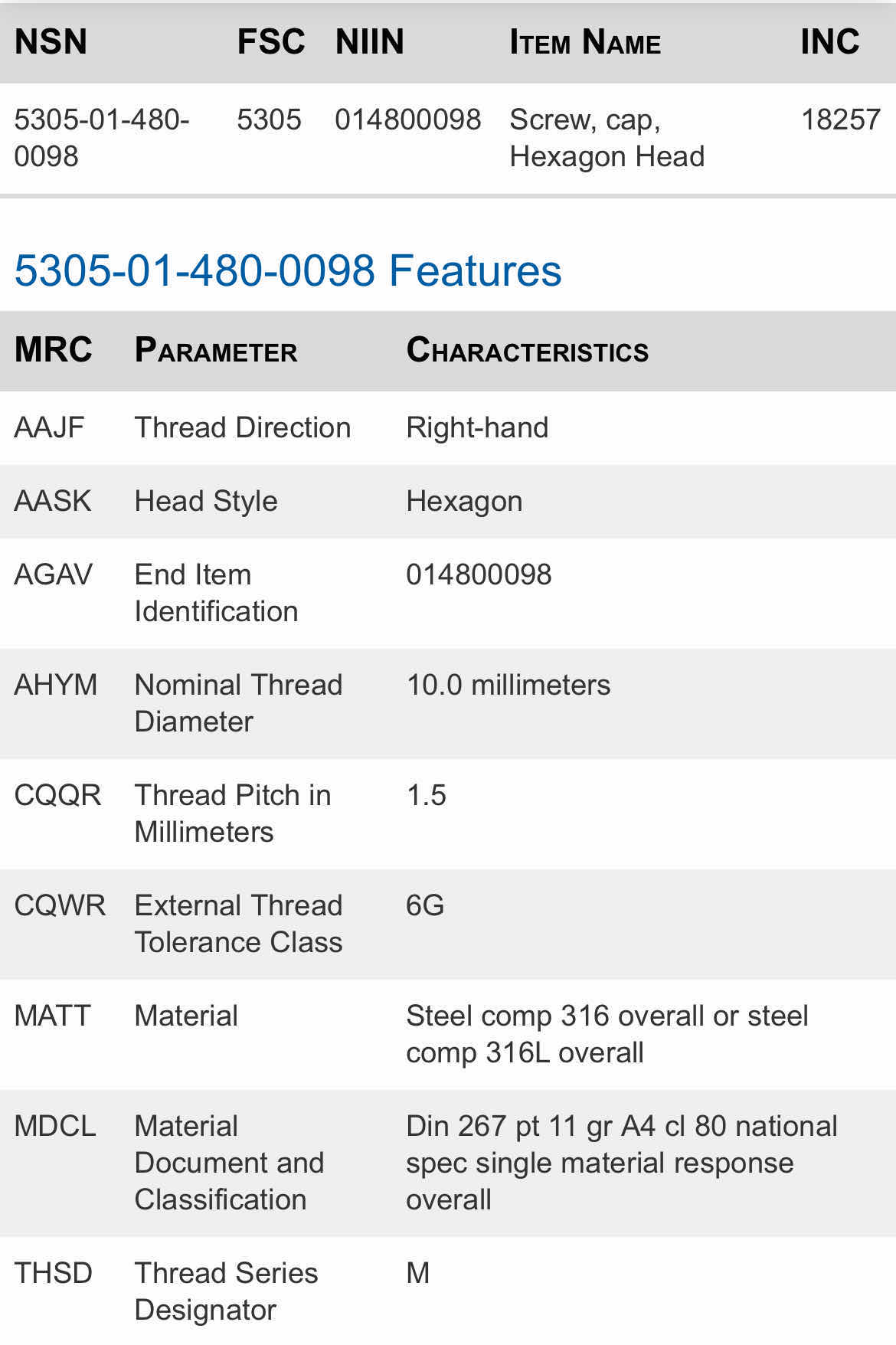 Photo 1 of HEXAGON M10 HEAD CAP BLACK OXIDE BOLTS/SCREWS 15PCS 2-PACK