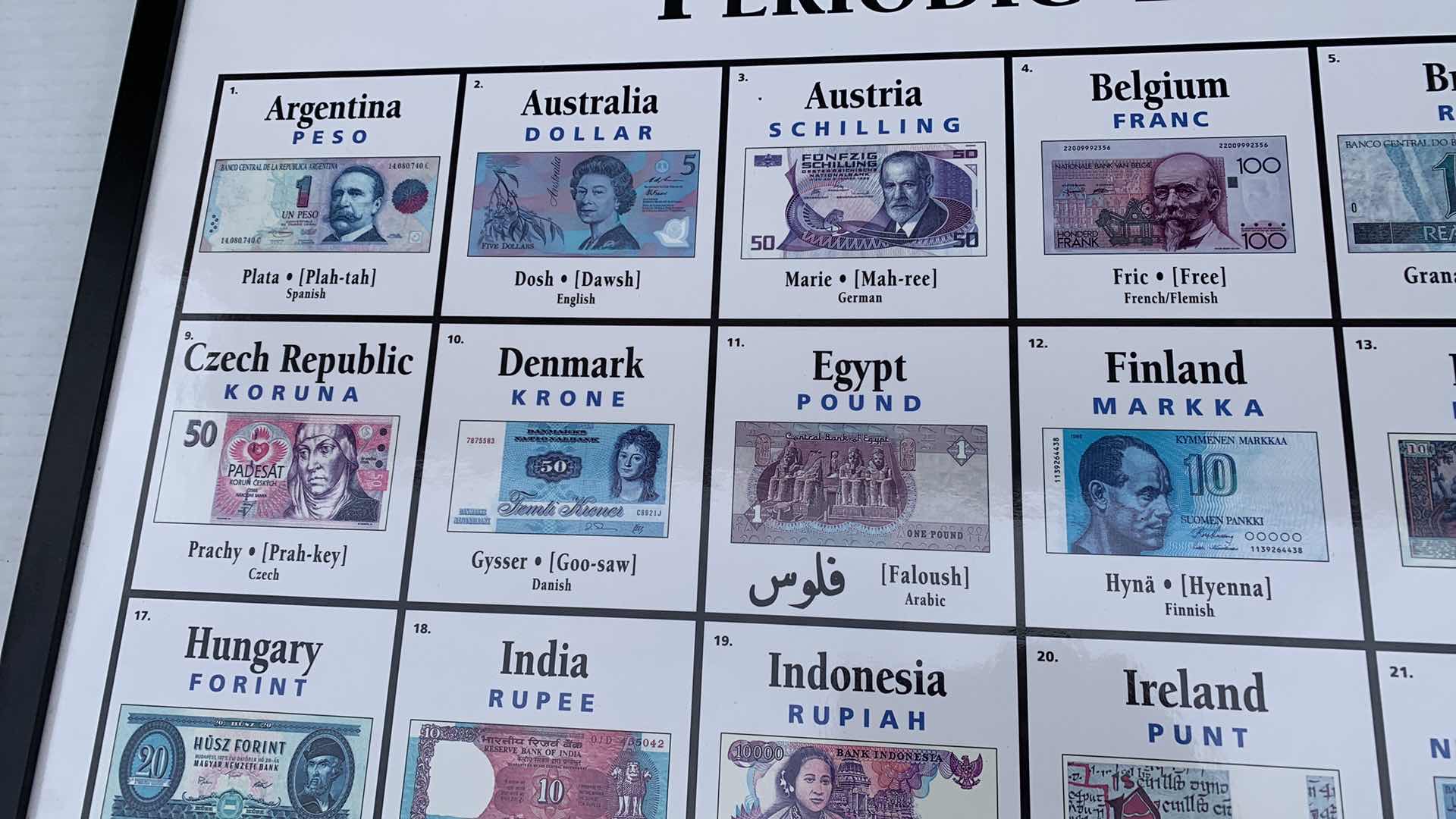 Photo 1 of VINTAGE PERIODIC TABLE OF MONEY PRINT 35” X 24”
