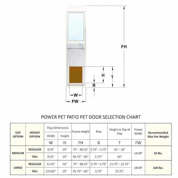 Photo 1 of NEW HIGH TECH VENTURA AUTOMATIC DUAL PANE LOW-E GLASS PATIO PET DOOR MODEL PX2-SRE