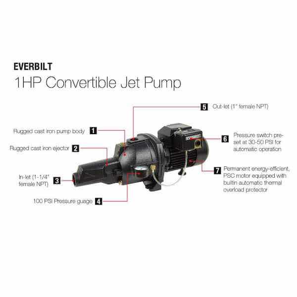 Photo 8 of NEW EVERBUILT CAST IRON FRESH WATER 1HP 67PSI CONVERTIBLE JET PUMP MODEL 1001480255