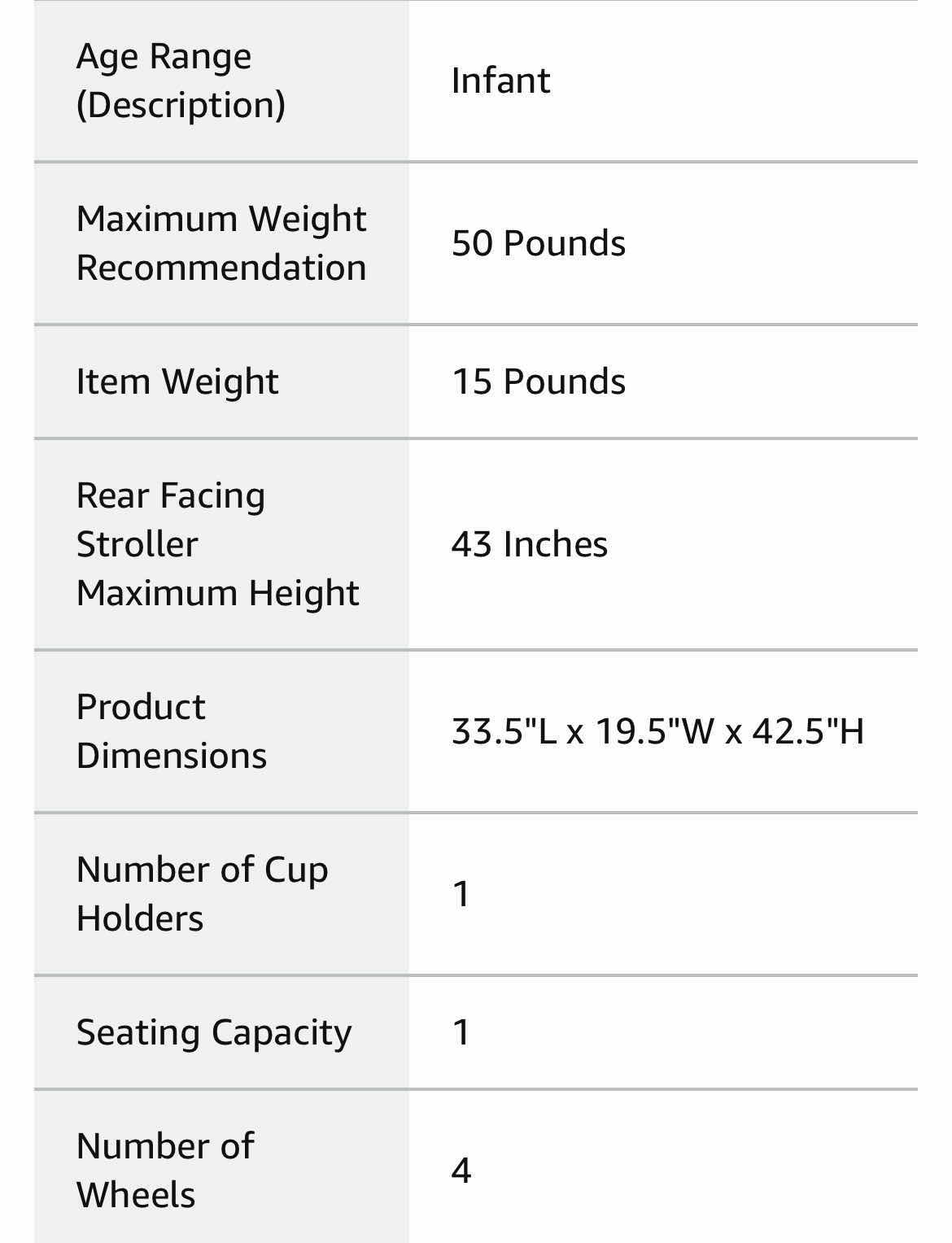 Photo 1 of SUMMER INFANT 3D LITE STROLLER