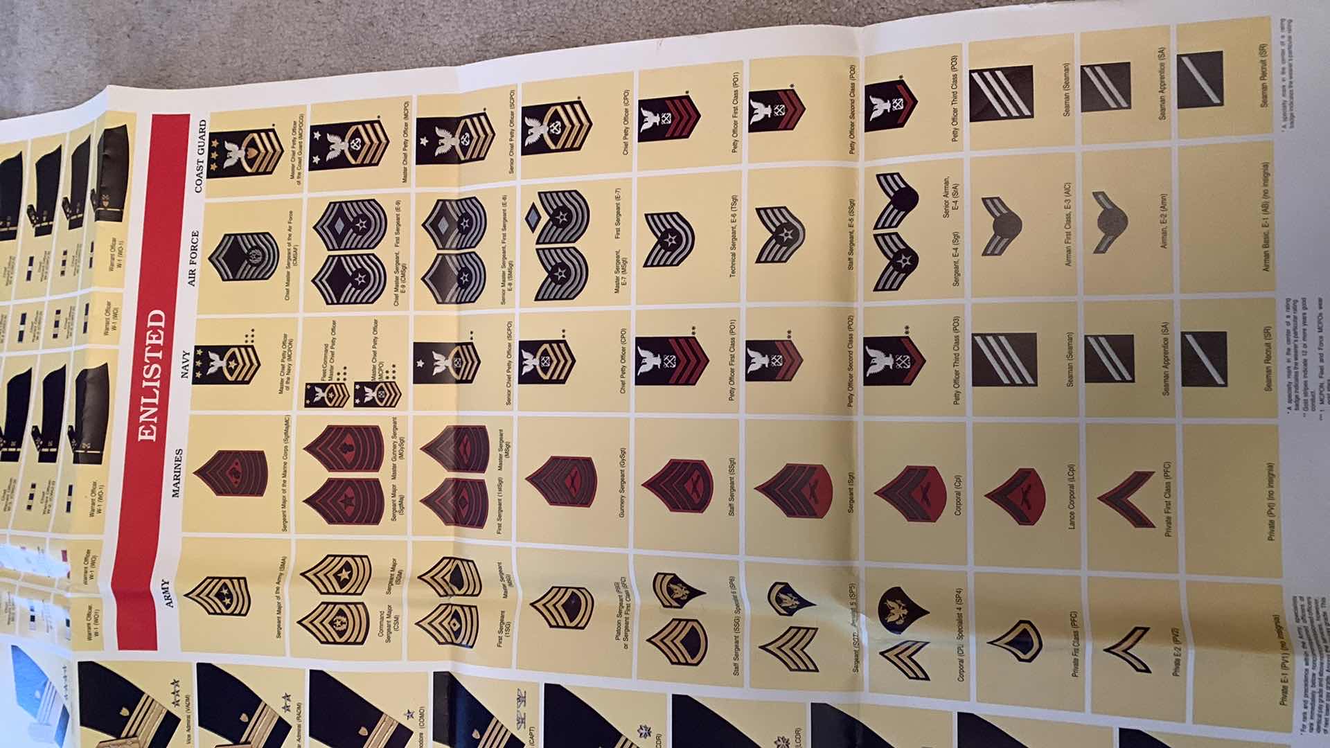 Photo 1 of FLAGS OF THE UNITED STATES ARMED FORCES 12” TALL AND POSTER OF INSIGNIA