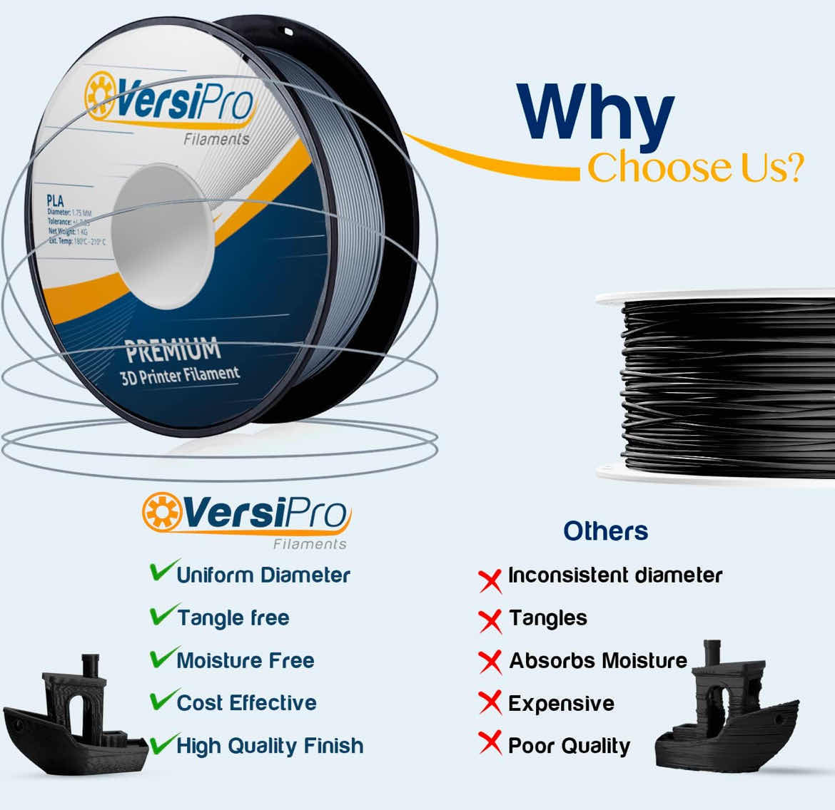 Photo 1 of NEW VERSIPRO FILAMENTS PREMIUM 3D PRINTER BLACK FILAMENT (1 SPOOL/2.2LB)
