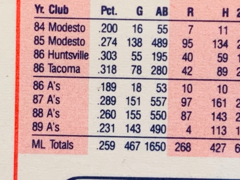 Photo 2 of 279088…fleer error mark McGwire card 15 in hard plastic case- 1989 runline should be 74 not 4 