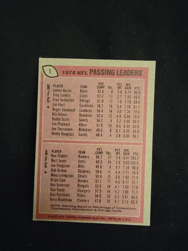 Photo 2 of 1977 JAMES HARRIR & KEN STABLER CARD