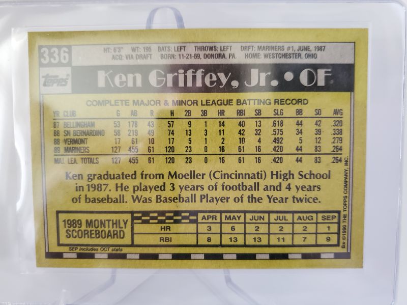 Photo 2 of 1990 TOPPS KEN GRIFFEY JR DOUBLE ERROR ROOKIE CARD!!!!
CARD IS ALMOST PERFECT HERE!! WOW!!