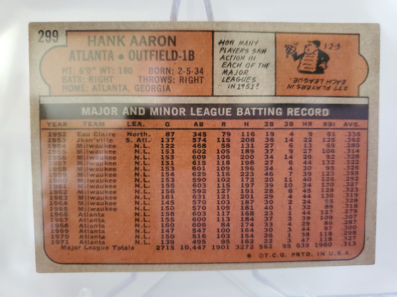 Photo 2 of 1972 TOPPS HANK AARON!!!
WHAT A CARD FOR HAMMERIN HANK