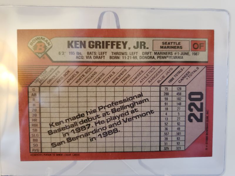 Photo 2 of 1989 BOWMAN KEN GRIFFEY JR ROOKIE!!
WHAT A SHARP CARD HERE!!