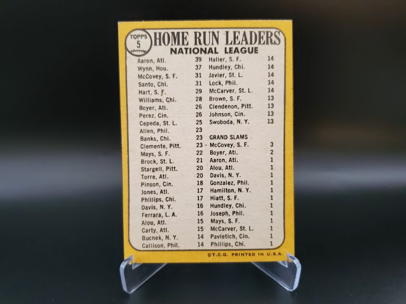 Photo 2 of 1967 HOME RUN LEADERS HANK AARON CARD!!!
THE HR KING LEADING THE LEAGUE AGAIN!!
SWEET CARD HERE