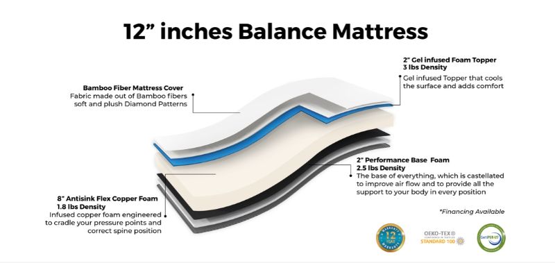 Photo 2 of UNELMA 8IN MATTRESS BAMBOO FIBERS HYPOALLERGENIC ANTIBACTERIAL MITE RESISTANT THREE LAYERS INFUSED IN MATTRESS CONSISTS OF GEL-INFUSED FOAM PERFORMANCE BASE FOAM AND ANTISINK FLEX COPPER FOAM SIZE TWIN XL NEW $2100
