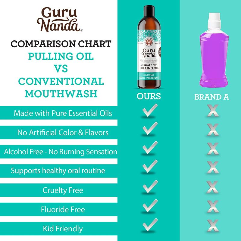 Photo 3 of GuruNanda Oil Pulling (8 Fl.Oz) with Coconut Oil and Peppermint Oil for Oral Health, Healthy Teeth and Gums, Mouthwash Alcohol Free, Teeth Whitening, Helps with Bad Breath and Freshens Mouth