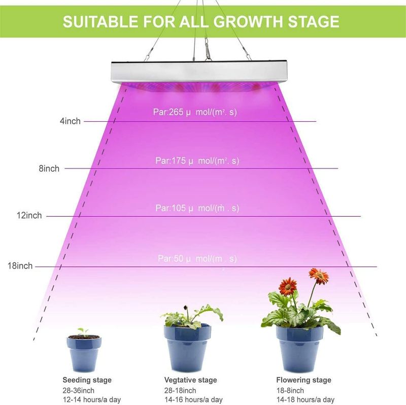 Photo 3 of Juhefa LED Grow Lights, Full Spectrum Grow Lamp with IR & UV LED Plant Lights for Indoor Plants,Micro Greens,Clones,Succulents,Seedlings,Panel Size 12x4.7 inch New