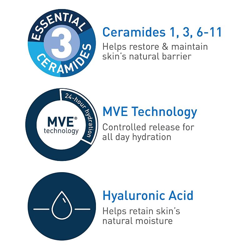 Photo 2 of CeraVe Moisturizing Cream | Body and Face Moisturizer for Dry Skin | Body Cream with Hyaluronic Acid and Ceramides | Normal | Fragrance Free | 19 Oz | New