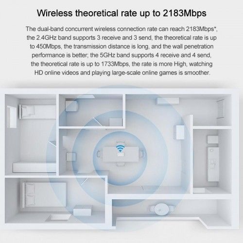 Photo 3 of ORIGINAL XIAOMI MI AIOT AC2350 GIGABIT ROUTER 2183MBPS 128MB DUAL-BAND WIFI WIRELESS ROUTER WITH 7 HIGH GAIN ANTENNAS WIDER