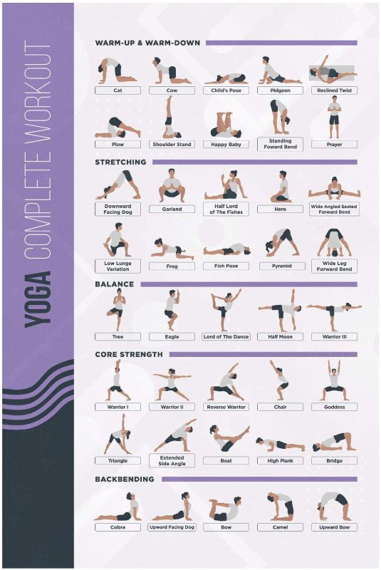 Photo 1 of 4 PACK!!! FitMate Yoga Workout Exercise Poster - Workout Routine with Free Weights, Home Gym Decor, Room Guide (20 x 30 Inch)
