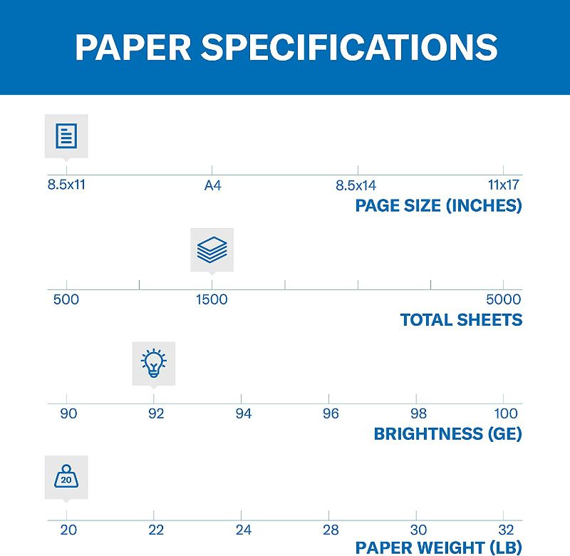 Photo 2 of Hammermill Printer Paper, 20 Lb Copy Paper, 8.5 x 11 - 3 Ream (1,500 Sheets)