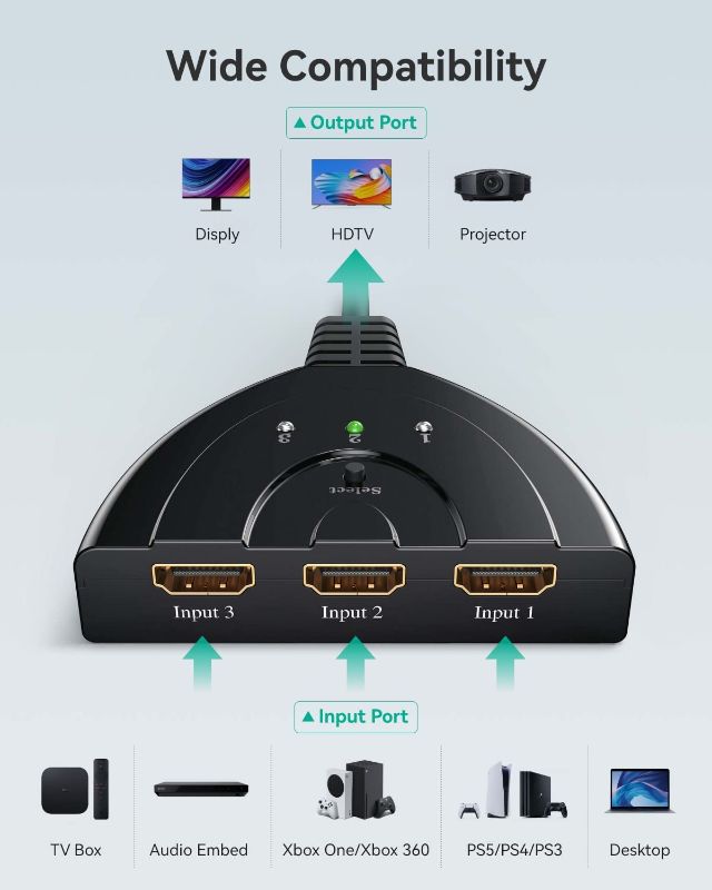 Photo 2 of HDMI Switch, HDMI Splitter 3 in 1 Out, 3-Port HDMI Switcher Selector with Pigtail HDMI Cable,Supports Full HD 4K 1080P 3D Player